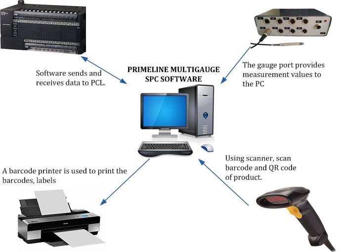 ManyPeripherals_PrimeLine